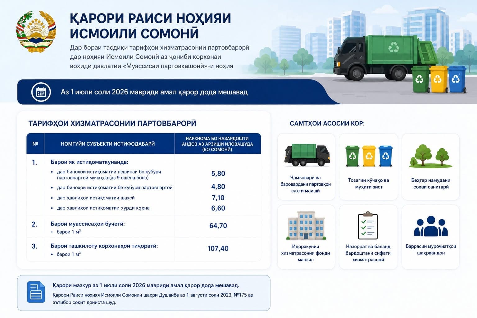 ҚАРОРИ РАИСИ НОҲИЯИ ИСМОИЛИ СОМОНӢ ДАР БОРАИ ТАРИФҲОИ ХИЗМАТРАСОНИИ ПАРТОВБАРОРӢ БА ИМЗО РАСИД