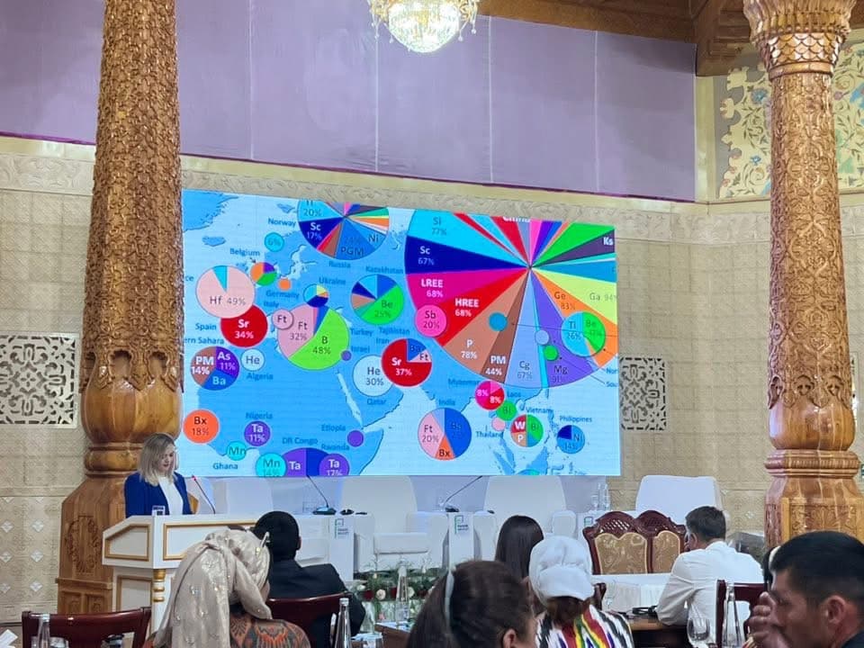 Проведение Международного инвестиционного форума «Помиринвест-2025»